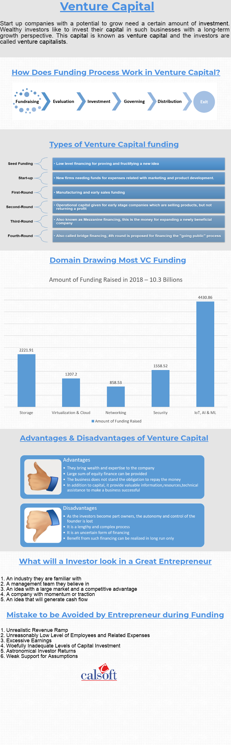 Decoding_the_basics_of_Venture_Capita